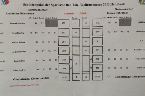 Die Pokalwettbewerbe der Jahre 2006 bis 2014: